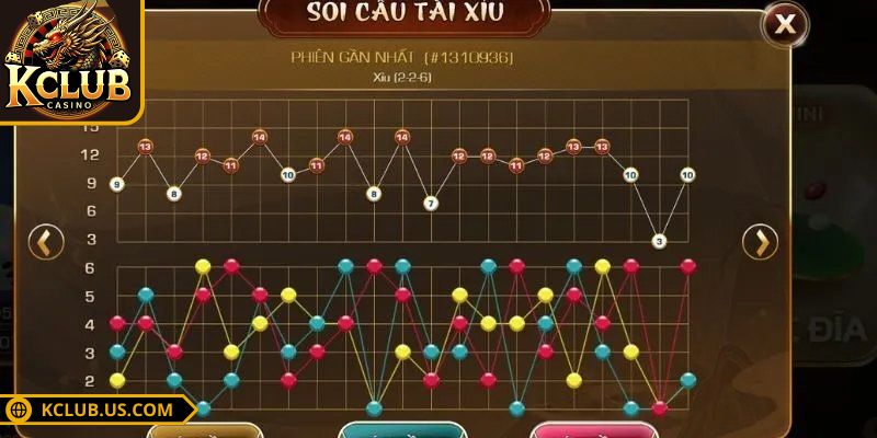 Cách Đọc Cầu Tài Xỉu KCLUB Chi Tiết Dành Cho Người Mới 3 Game thủ cần biết quan sát liên tục cầu tài xỉu