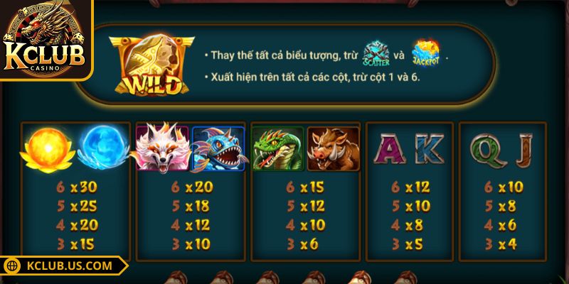 Cách quay và tính điểm khi chơi game