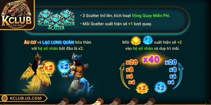 Cách quay và tính điểm khi chơi game