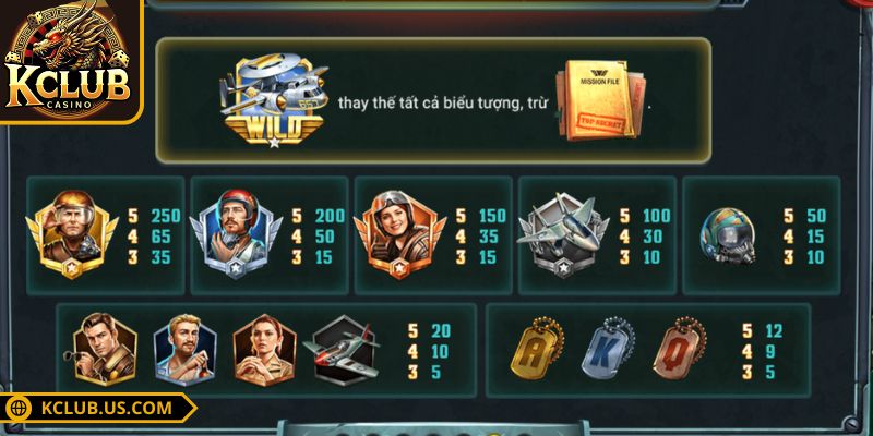 Các biểu tượng trong vòng quay có ý nghĩa gì